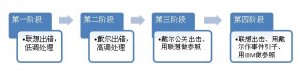 汪照发:“订单门”事件背后公关力量的角逐