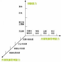 许晓辉：web2.0时代的个人品牌