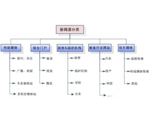 网站如何申请百度新闻源收录