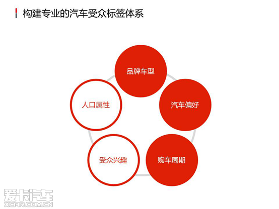 新意互动朱劲松大数据助力汽车效果营销