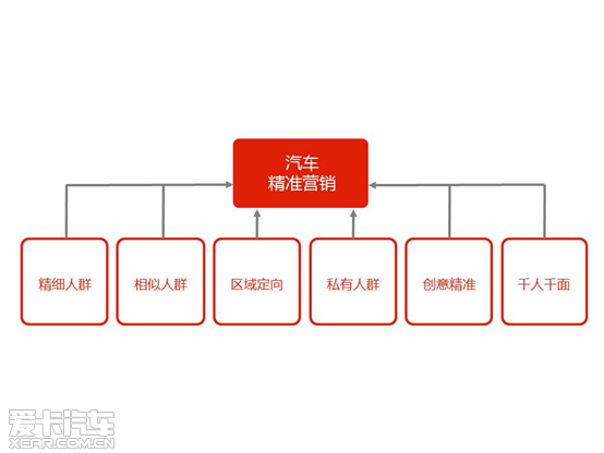 新意互动朱劲松大数据助力汽车效果营销