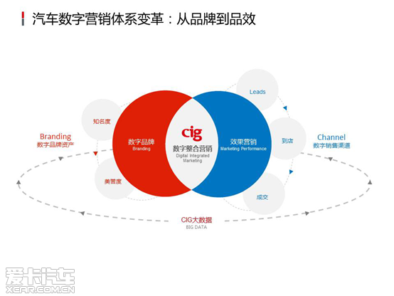 新意互动朱劲松大数据助力汽车效果营销