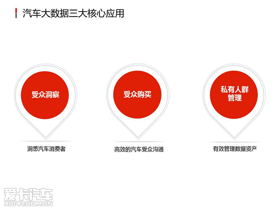 新意互动朱劲松大数据助力汽车效果营销