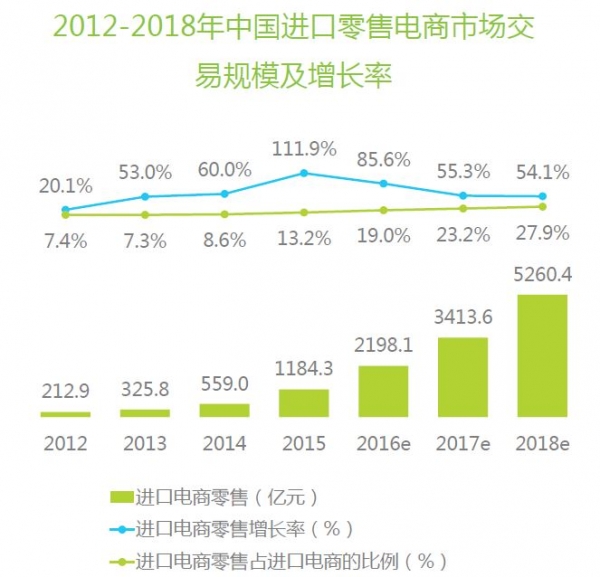 iAB全球科技大会聚焦数字营销爱点击成唯一中国行业表率