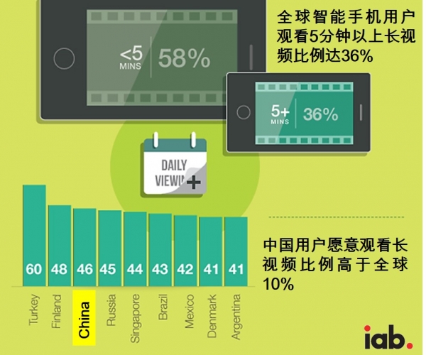 iAB全球科技大会聚焦数字营销爱点击成唯一中国行业表率