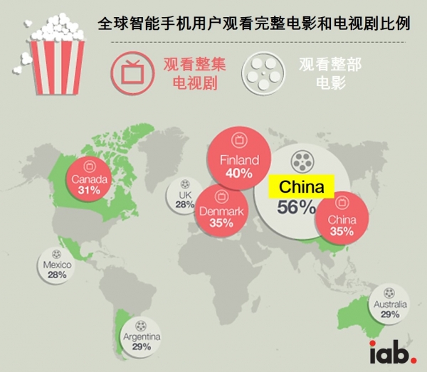 iAB全球科技大会聚焦数字营销爱点击成唯一中国行业表率