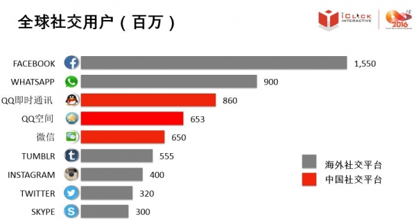 iAB全球科技大会聚焦数字营销爱点击成唯一中国行业表率