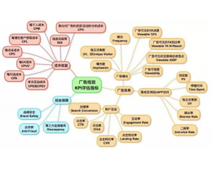 如何应对数字营销预算中的四十大盗