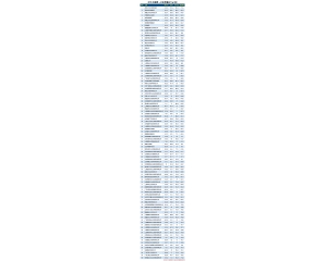 2015年中国公关公司排名TOP100强