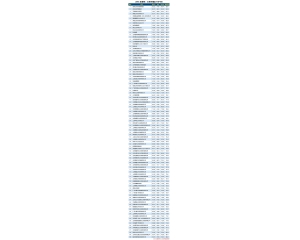 2016年中国公关公司排名TOP100强