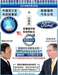 吉利成功收购沃尔沃100%股权及资产