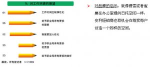 奥美调查称品牌与母亲群体存沟通难题