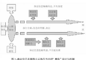 网络公关问题报告：网络言论的幕后力量