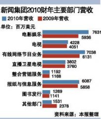 “默多克帝国”遭遇危机